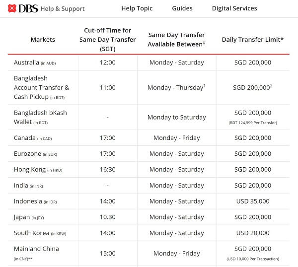 An image showing DBS Bank Sinagpore wire transfer processing cut-off times