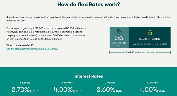 An image showing how do Suncorp Bank's flexiRates work