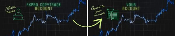 An image showing how forex copy trading works