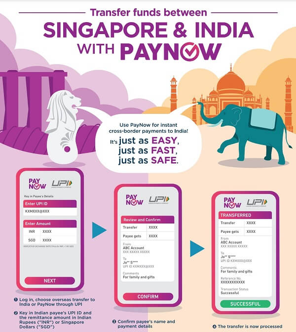 An infographic from the Association of Banks in Singapore (ABS) showing UPI-PayNow integration