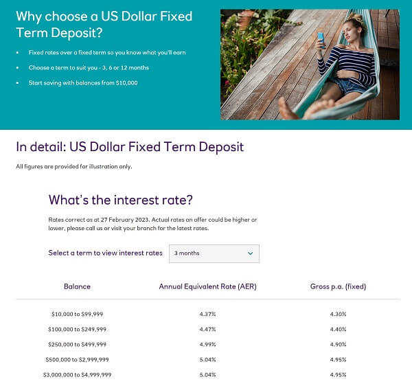 An image showing the interest rate for the NatWest US Dollar fixed term deposit account for expats and foreigners in the UK