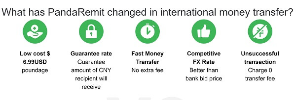 A graphic showing advantages of Panda Remit money transfers