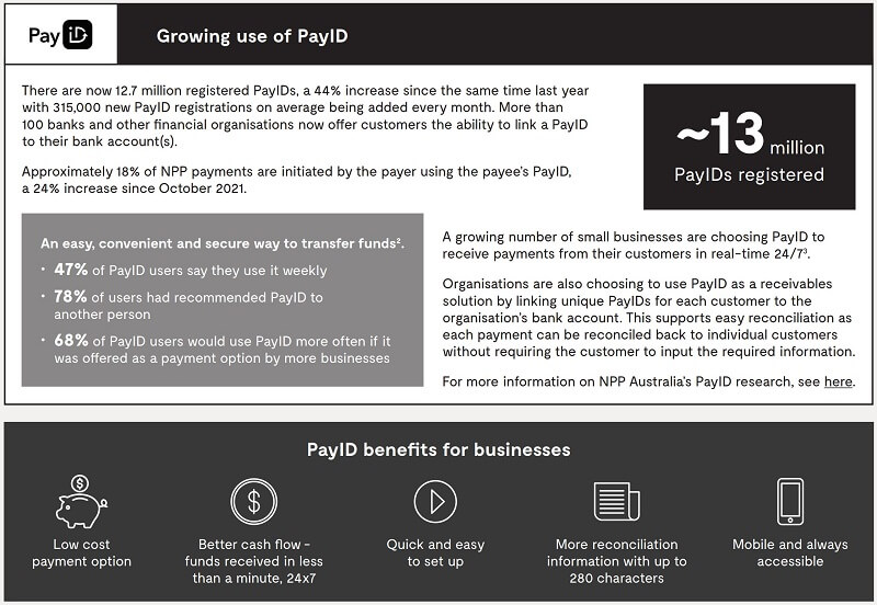 PayID usage and adoption in Australia as of October 2022