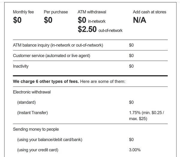 An image showing a simple summary of Venmo fees and charges