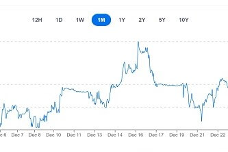 A graph of exchange rate fluctuations for the British Pound against the Indian Rupee