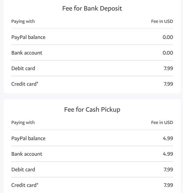 An image showing Xoom's money transfer fees for various delivery options available