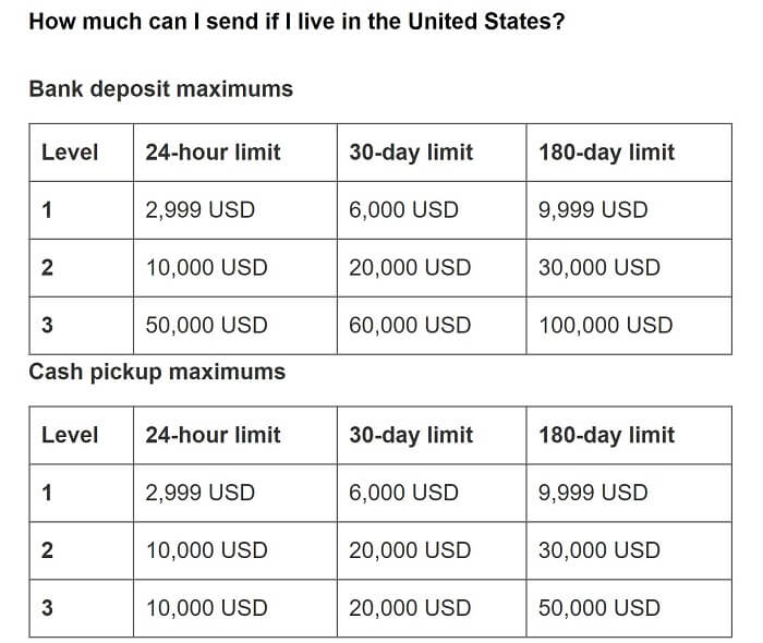 What is the limit for sending money to USA?
