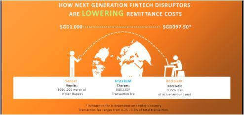 Instarem Is Fast And Has Low Fees