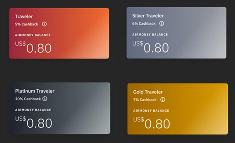 An image showing Airalo's rewards program and its 4 levels