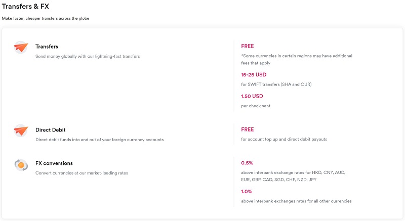 An image showing a summary of Airwallex's international money transfer exchange rates and fees