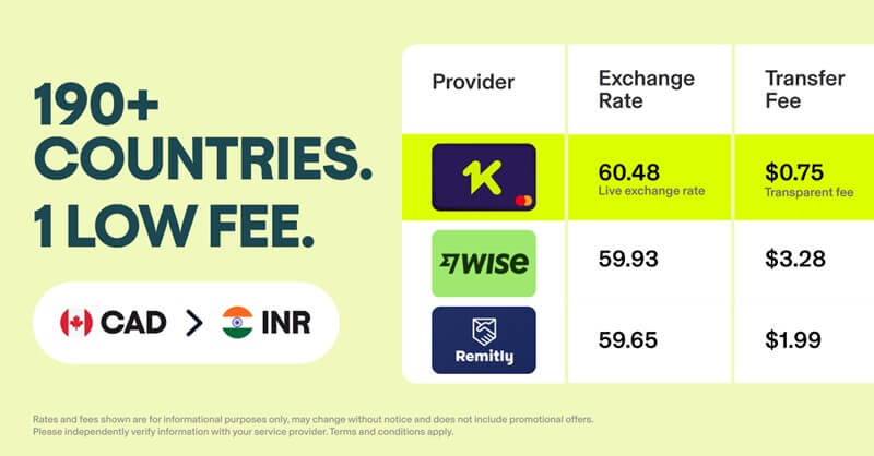 An image showing KOHO's money transfer service compared with other companies