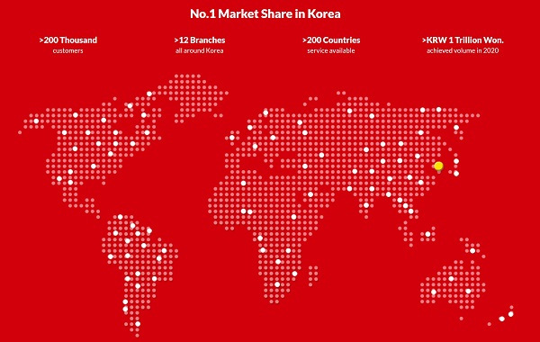 GME Remittance international money transfer destinations
