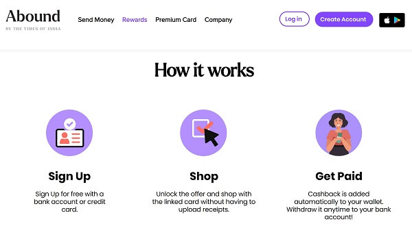 An image showing how to earn attractive rewards, discounts and cashback offers with the Abound app