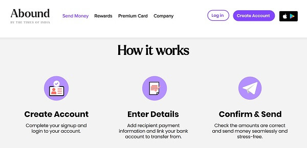 An image showing how to send money overseas with Abound money transfer app