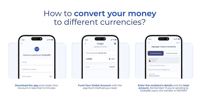 How to send an international money transfer with Global66