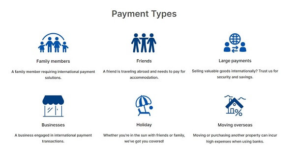 An image showing various payment typed provided by Cambridge Currencies for international money transfers